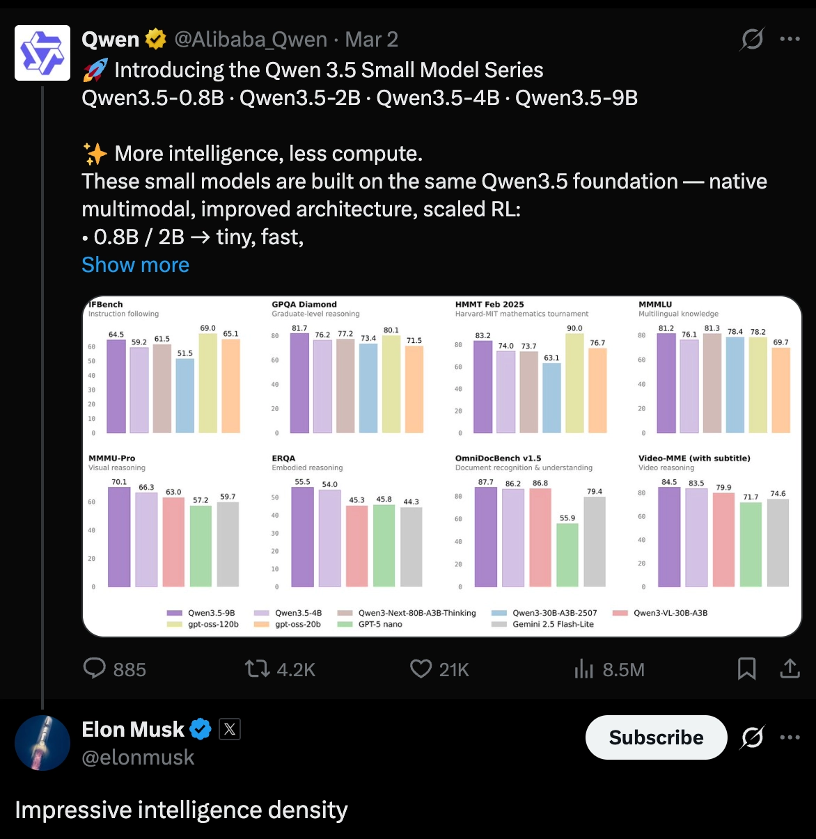 Elon MuskのQwen 3.5に関するコメント